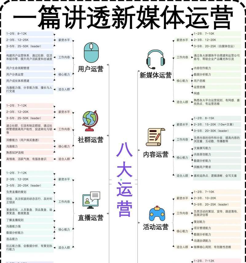 抖音短视频运营的意义(提升品牌曝光度与用户粘性) 抖音短视频运营的意义(提升品牌曝光度与用户粘性)