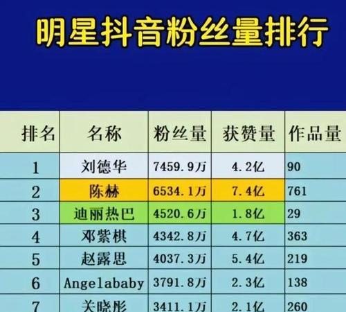 抖音粉丝达到多少可以赚钱(了解抖音赚钱门槛) 抖音粉丝达到多少可以赚钱(了解抖音赚钱门槛)