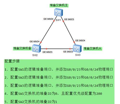 新手也能轻松配置交换机的详细教程(从入门到精通) 新手也能轻松配置交换机的详细教程(从入门到精通)