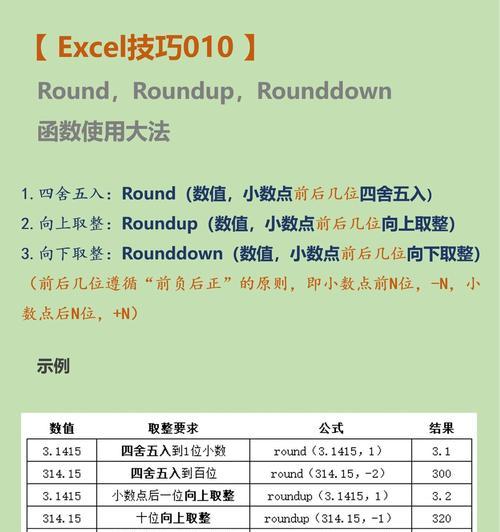 Python中round函数的用法及应用（如何使用Python中的round函数实现四舍五入和精度控制）