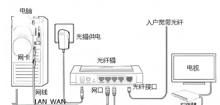 LAN接口是什么（探索局域网连接的秘密）