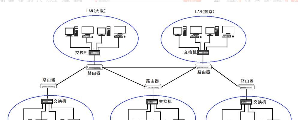 如何设置广域网访问（全面了解广域网访问的设置方法和技巧）