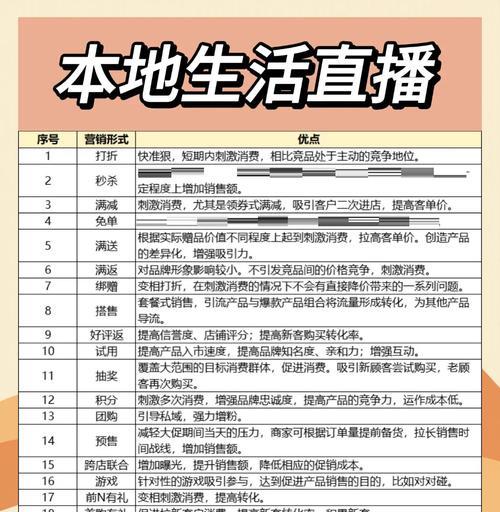 直播带货究竟有多少水分(揭秘直播带货的真相与误区) 直播带货究竟有多少水分(揭秘直播带货的真相与误区)