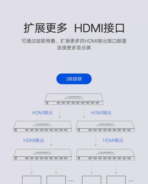 电视分屏器使用教程分享(让你的电视看起来更加高大上) 电视分屏器使用教程分享(让你的电视看起来更加高大上)