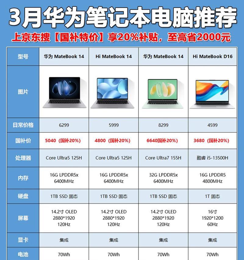 2024最新电脑配置清单及价格一览(高性能硬件打造你的电脑梦想) 2024最新电脑配置清单及价格一览(高性能硬件打造你的电脑梦想)