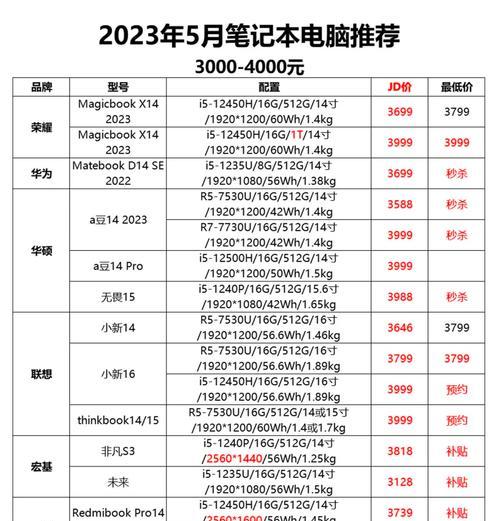 2024最新电脑配置清单及价格一览(高性能硬件打造你的电脑梦想) 2024最新电脑配置清单及价格一览(高性能硬件打造你的电脑梦想)
