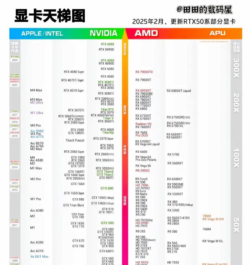 1135G7核显到底相当于什么显卡（解密第11代英特尔酷睿处理器内置的核显）