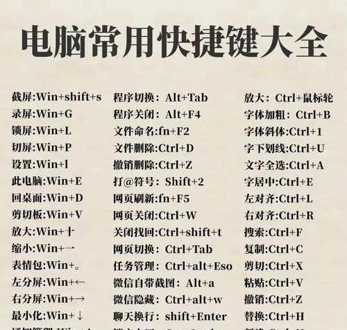 电脑常用快捷键大全(掌握这些快捷键) 电脑常用快捷键大全(掌握这些快捷键)