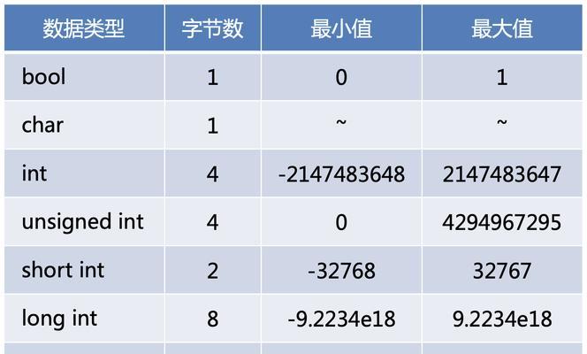 分组变量的应用与分析(如何利用分组变量进行数据分析) 分组变量的应用与分析(如何利用分组变量进行数据分析)