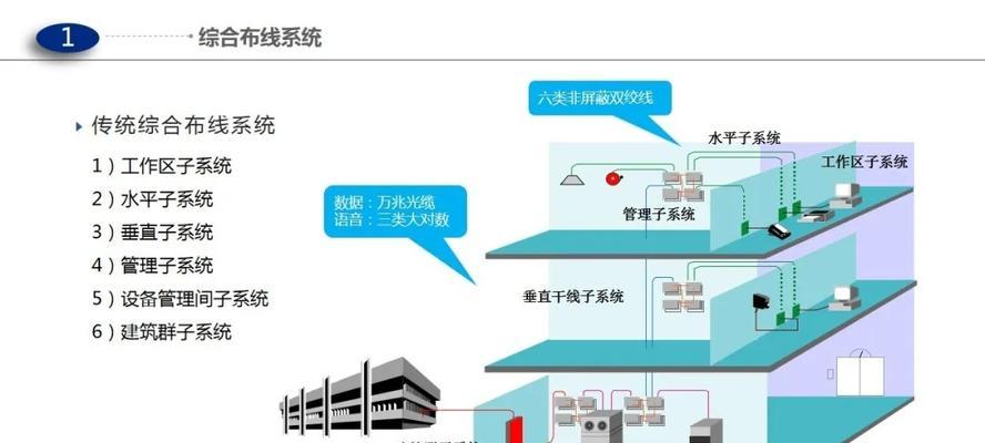 浅析弱电网络工程及网络设备（从概念到实践）