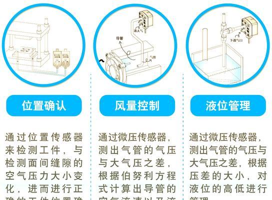 电容式压力传感器的广泛应用(原理简单) 电容式压力传感器的广泛应用(原理简单)