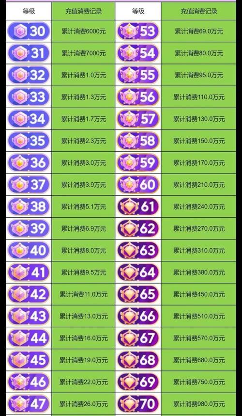 探究视频号粉丝团等级表的神秘面纱（揭秘视频号粉丝团等级表的等级分数和升级规则）
