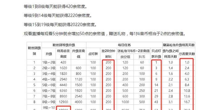 探究视频号粉丝团等级表的神秘面纱(揭秘视频号粉丝团等级表的等级分数和升级规则) 探究视频号粉丝团等级表的神秘面纱(揭秘视频号粉丝团等级表的等级分数和升级规则)