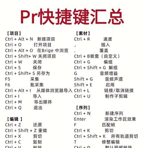 PR快捷键大全表格分享（用最短时间完成PR操作）