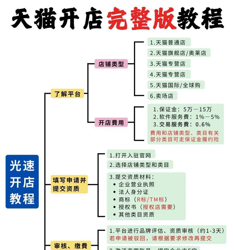 如何成功入驻天猫(天猫入驻条件与要求详解) 如何成功入驻天猫(天猫入驻条件与要求详解)