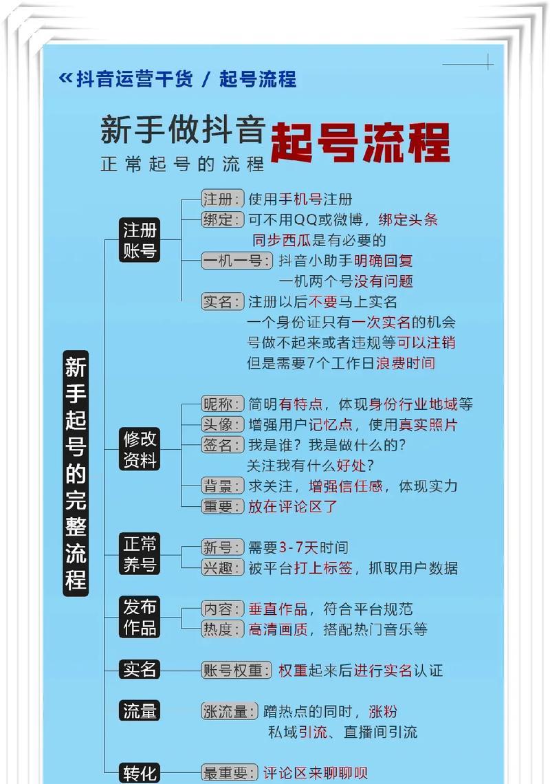 如何重新养抖音老号（分享抖音账号重获人气的实用技巧）