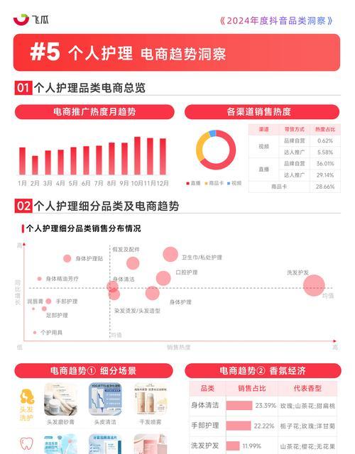 2024年抖音播放量增长迅速的五大知识类别（如何在抖音上快速获取知识）