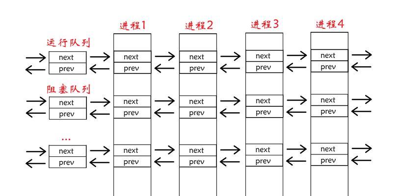 深入探究进程通信技术(多种方式助力进程间数据传输) 深入探究进程通信技术(多种方式助力进程间数据传输)