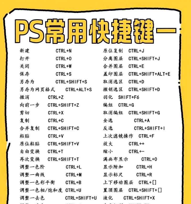 如何使用ps关闭3D模式(掌握快捷键) 如何使用ps关闭3D模式(掌握快捷键)