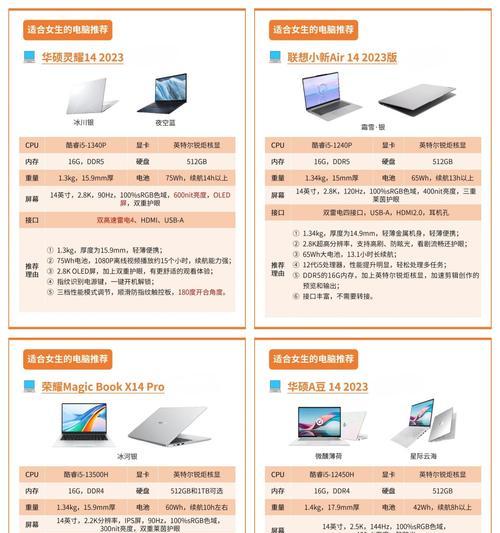 如何选择适合设计的笔记本电脑(设计师必看的购买指南) 如何选择适合设计的笔记本电脑(设计师必看的购买指南)