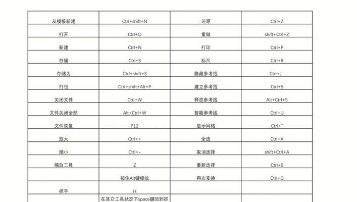 AI镜像快捷键大全(让AI镜像操作更快更高效) AI镜像快捷键大全(让AI镜像操作更快更高效)