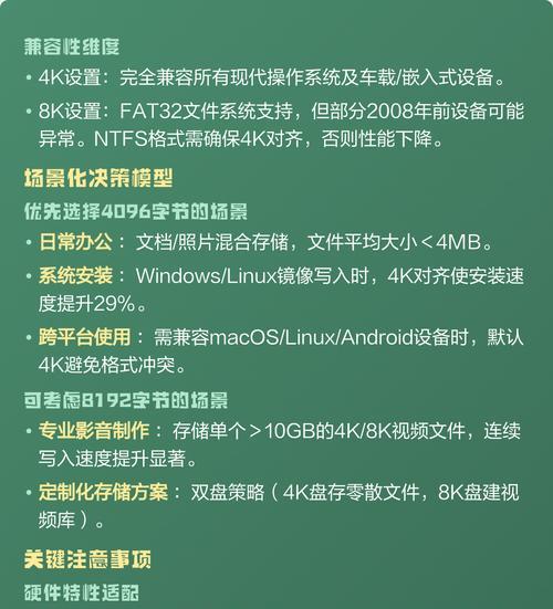 U盘格式化分配单元大小的选择(如何优化U盘的使用效率) U盘格式化分配单元大小的选择(如何优化U盘的使用效率)