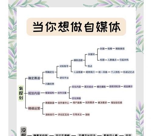 自媒体内容辅助工具大盘点:助你成为自媒体“大咖” 自媒体内容辅助工具大盘点:助你成为自媒体“大咖”