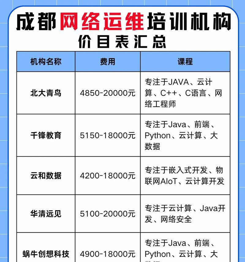 抖音运营培训课程多少钱(一文解析抖音运营培训课程的价格以及所涉及到的内容) 抖音运营培训课程多少钱(一文解析抖音运营培训课程的价格以及所涉及到的内容)