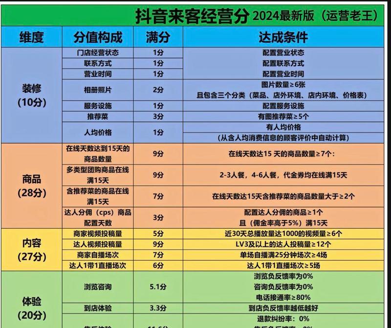 抖音运营培训课程多少钱(一文解析抖音运营培训课程的价格以及所涉及到的内容) 抖音运营培训课程多少钱(一文解析抖音运营培训课程的价格以及所涉及到的内容)