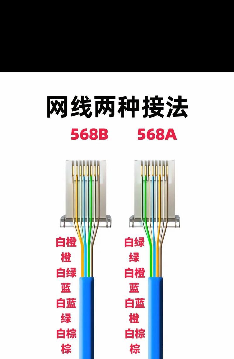 网线水晶头接法全解析(从初学者到高手) 网线水晶头接法全解析(从初学者到高手)