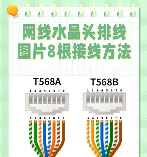 网线水晶头接法全解析(从初学者到高手) 网线水晶头接法全解析(从初学者到高手)