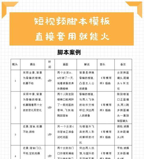 脚本撰写思路及技巧探析(掌握脚本撰写的关键技术) 脚本撰写思路及技巧探析(掌握脚本撰写的关键技术)