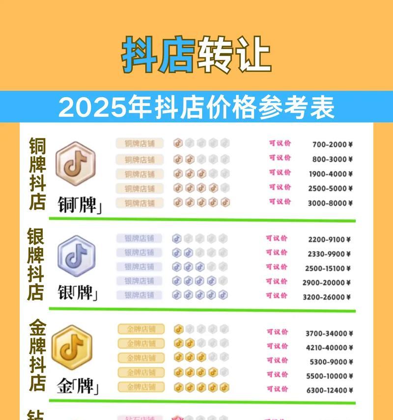 开一家抖音店需要多少资金(探究开设抖音店所需的费用及投资规划) 开一家抖音店需要多少资金(探究开设抖音店所需的费用及投资规划)