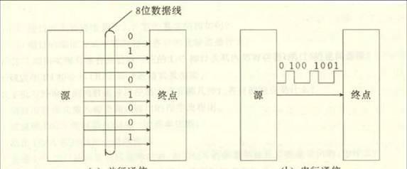 并行与串行的差别（深入探讨计算机领域中并行和串行的不同之处）
