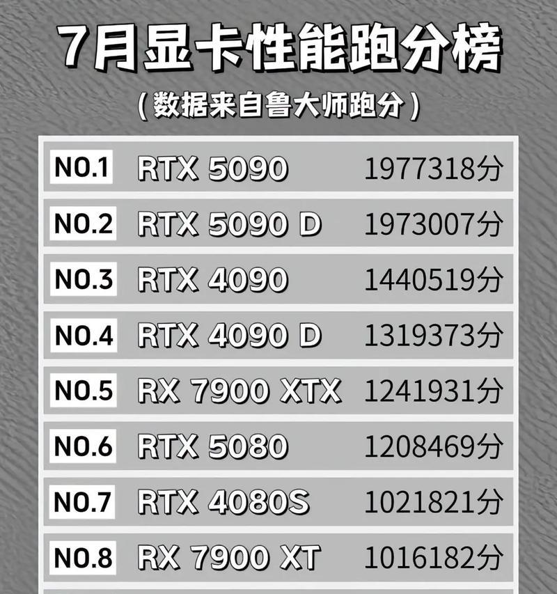 探究vega7核显相当于什么显卡(了解vega7核显的性能和应用场景) 探究vega7核显相当于什么显卡(了解vega7核显的性能和应用场景)