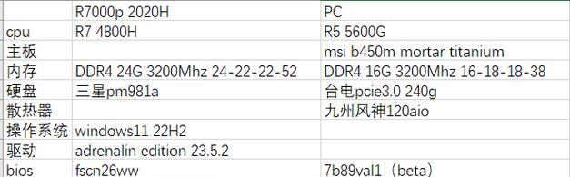 探究vega7核显相当于什么显卡(了解vega7核显的性能和应用场景) 探究vega7核显相当于什么显卡(了解vega7核显的性能和应用场景)