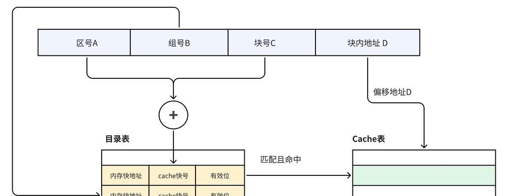 缓存存储器(探究缓存存储器的作用和优点) 缓存存储器(探究缓存存储器的作用和优点)