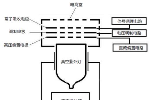 光敏传感器的工作原理及应用(深入剖析光敏传感器的工作机制) 光敏传感器的工作原理及应用(深入剖析光敏传感器的工作机制)