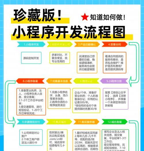 微信小程序审核需要多久(了解微信小程序审核的时间和流程) 微信小程序审核需要多久(了解微信小程序审核的时间和流程)