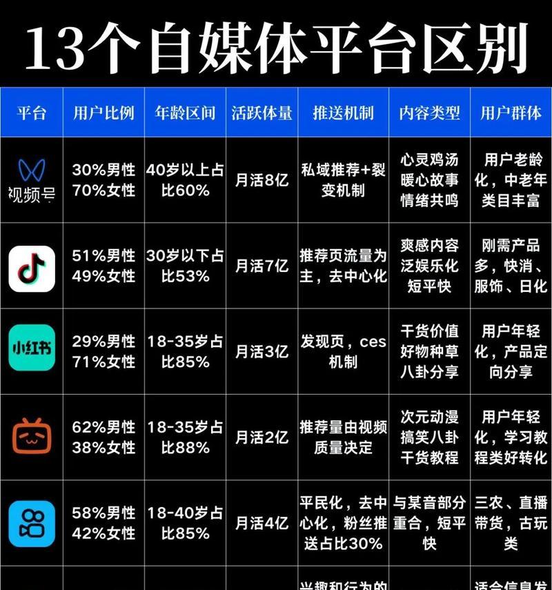 自媒体热门领域介绍:领略自媒体的赚钱乐趣 自媒体热门领域介绍:领略自媒体的赚钱乐趣