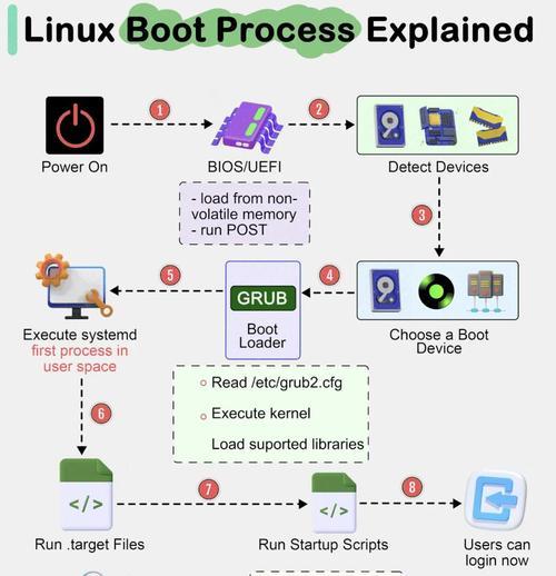 详解ArchLinux安装教程(用ArchLinux打造高效开发环境) 详解ArchLinux安装教程(用ArchLinux打造高效开发环境)