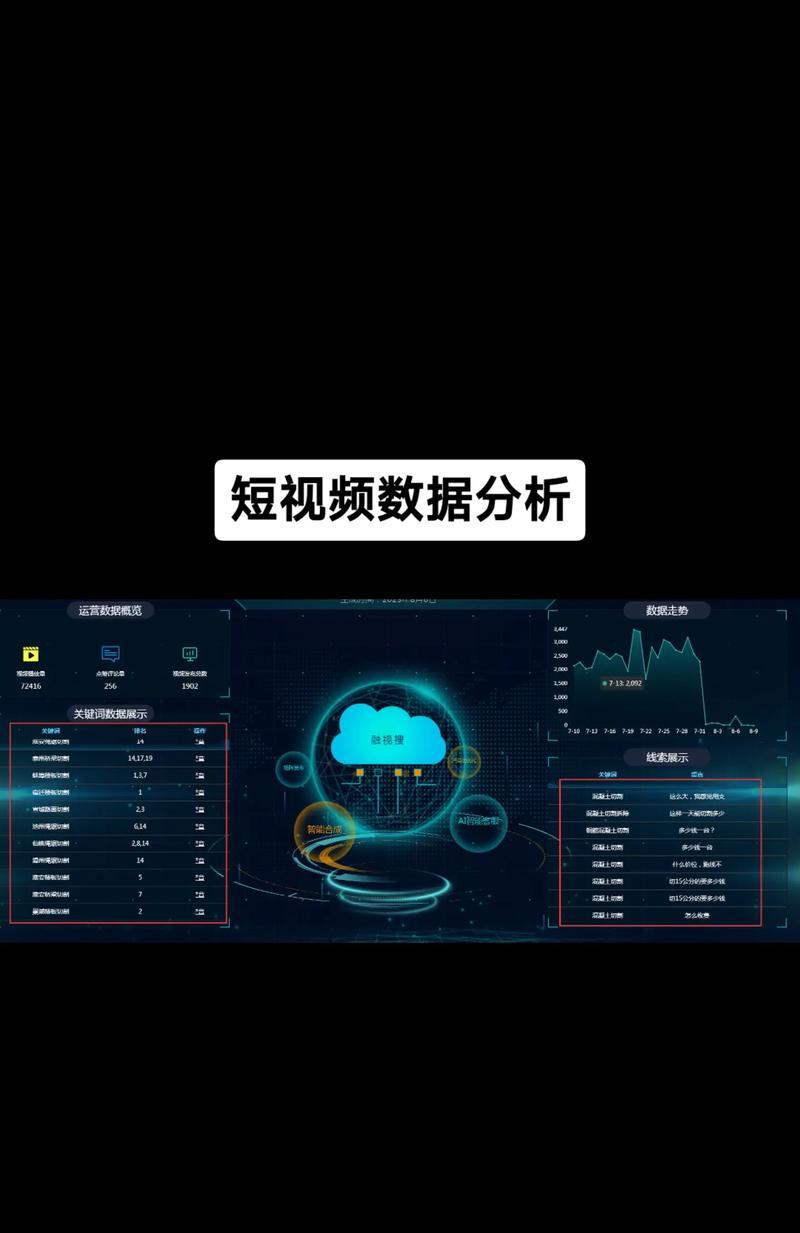 短视频的劣势分析 短视频的劣势分析