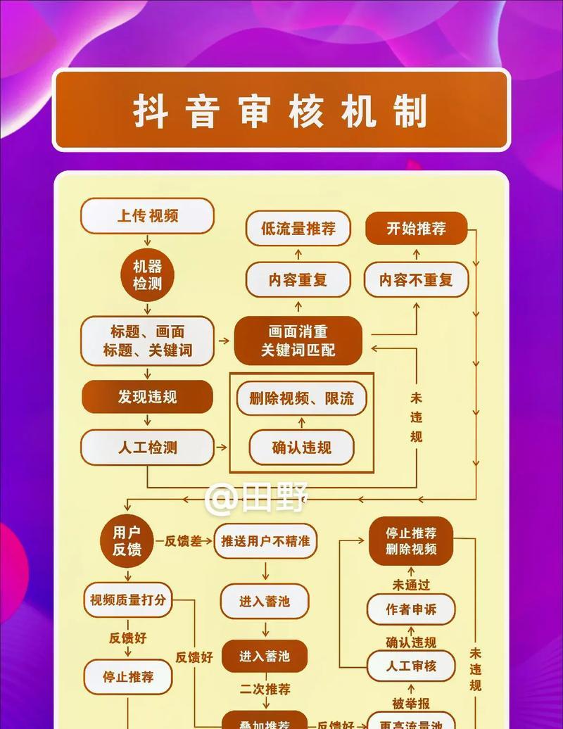 揭秘抖音播放量赚钱机制(有多少播放量才能赚钱) 揭秘抖音播放量赚钱机制(有多少播放量才能赚钱)