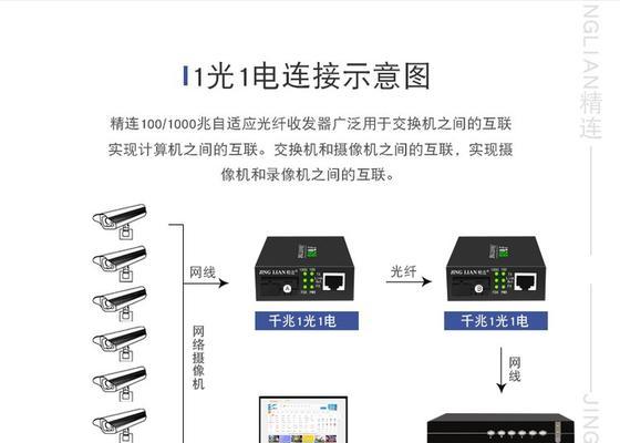 单模光纤收发器的使用指南(掌握单模光纤收发器的使用方法) 单模光纤收发器的使用指南(掌握单模光纤收发器的使用方法)