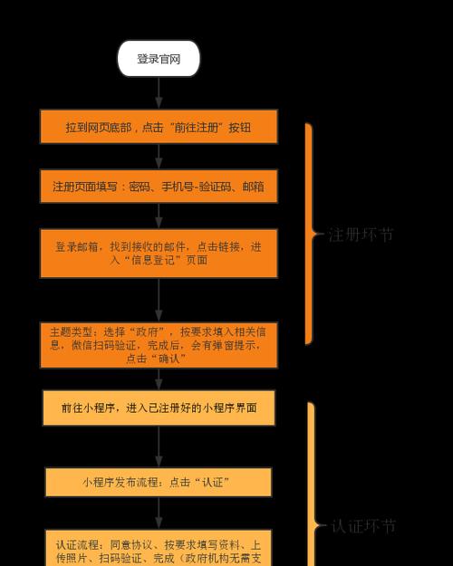 免费申请注册账号流程详解（如何免费申请注册账号）